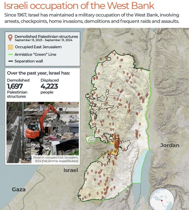 israeli occupation of the west bank